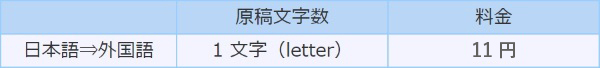 翻訳業務料金表１