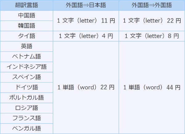 翻訳業務料金表２