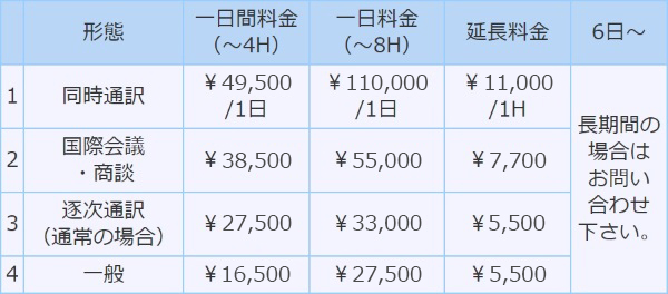 通訳業務料金表